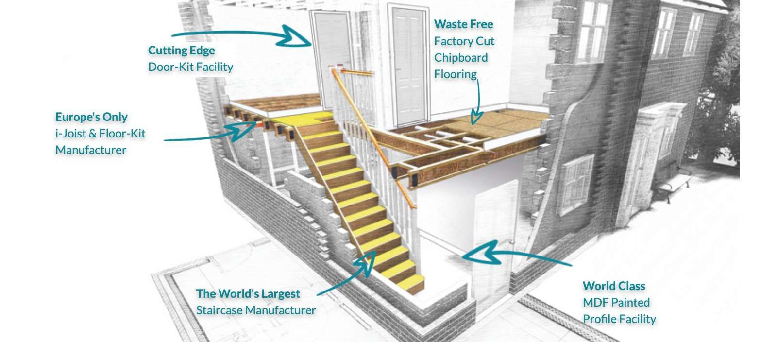 Fitting Stairs & Stair Parts, Stair Guides